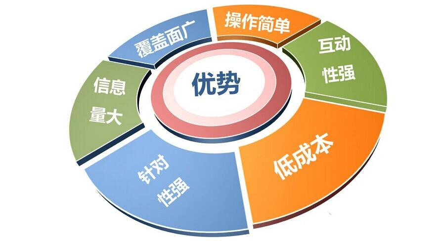 互聯(lián)網(wǎng)時(shí)代 逸尚公關(guān)為您打開營銷路